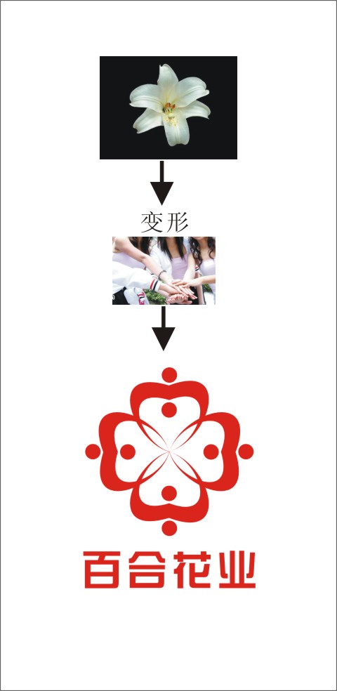 百合花业征集企业logo!急!