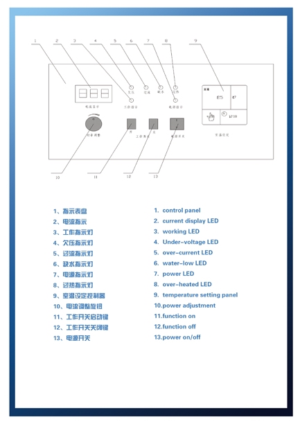 现金产品说明书排版设计(特急1天)